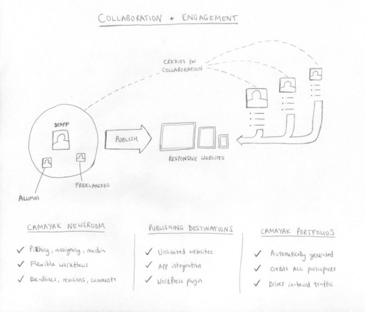 Camayak Ecosystem.jpg