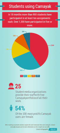 Students using Camayak.png